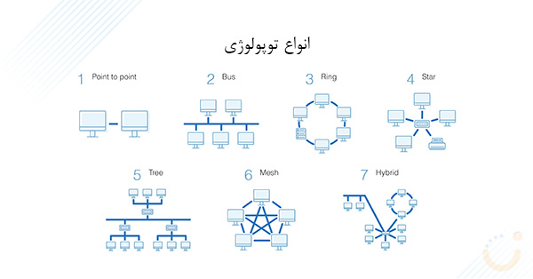 انواع توپولوژی در شبکه