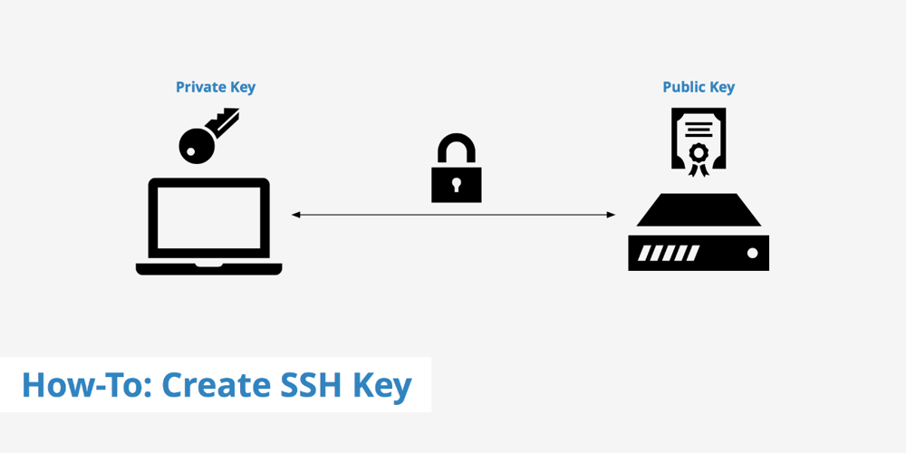 انواع روش های رمزنگاری در SSH